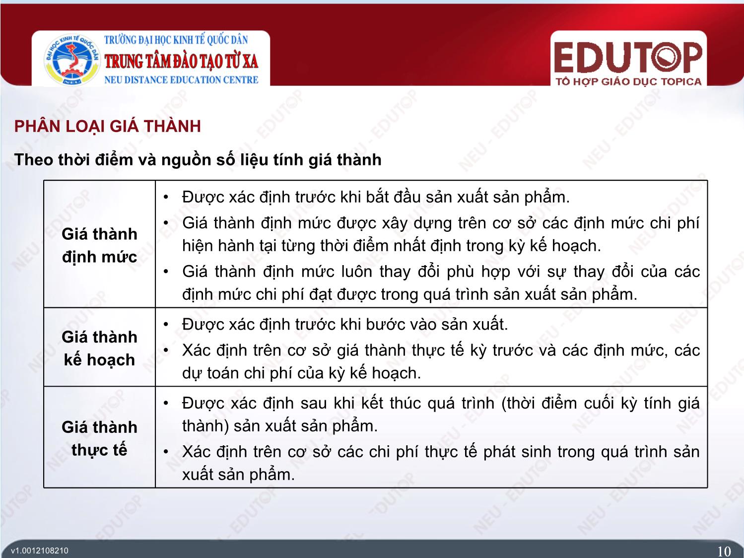 Bài giảng Kế toán tài chính 1 - Bài 4: Kế toán chi phí sản xuất và tính giá thành sản phẩm - Trần Thị Nam Thanh trang 10