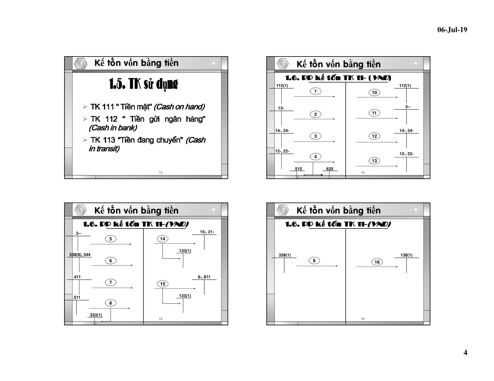 Bài giảng Kế toán tài chính 1 - Chương 1: Kế toán vốn bằng tiền và các khoản thanh toán (Mới nhất) trang 4