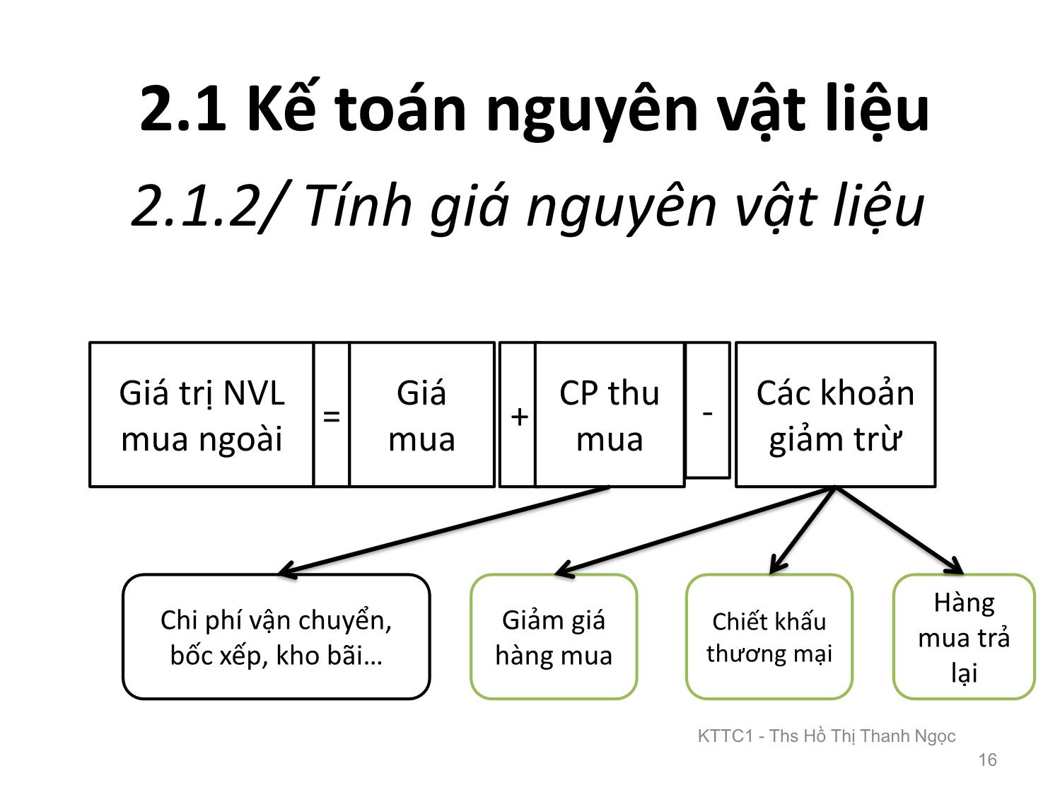 Bài giảng Kế toán tài chính 1 - Chương 2: Kế toán nguyên vật liệu và công cụ dụng cụ - Hồ Thị Thanh Ngọc trang 5