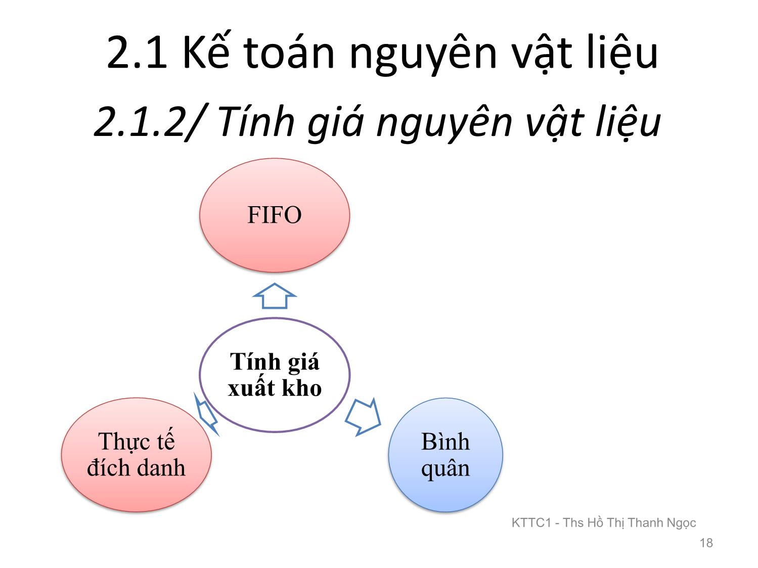 Bài giảng Kế toán tài chính 1 - Chương 2: Kế toán nguyên vật liệu và công cụ dụng cụ - Hồ Thị Thanh Ngọc trang 7