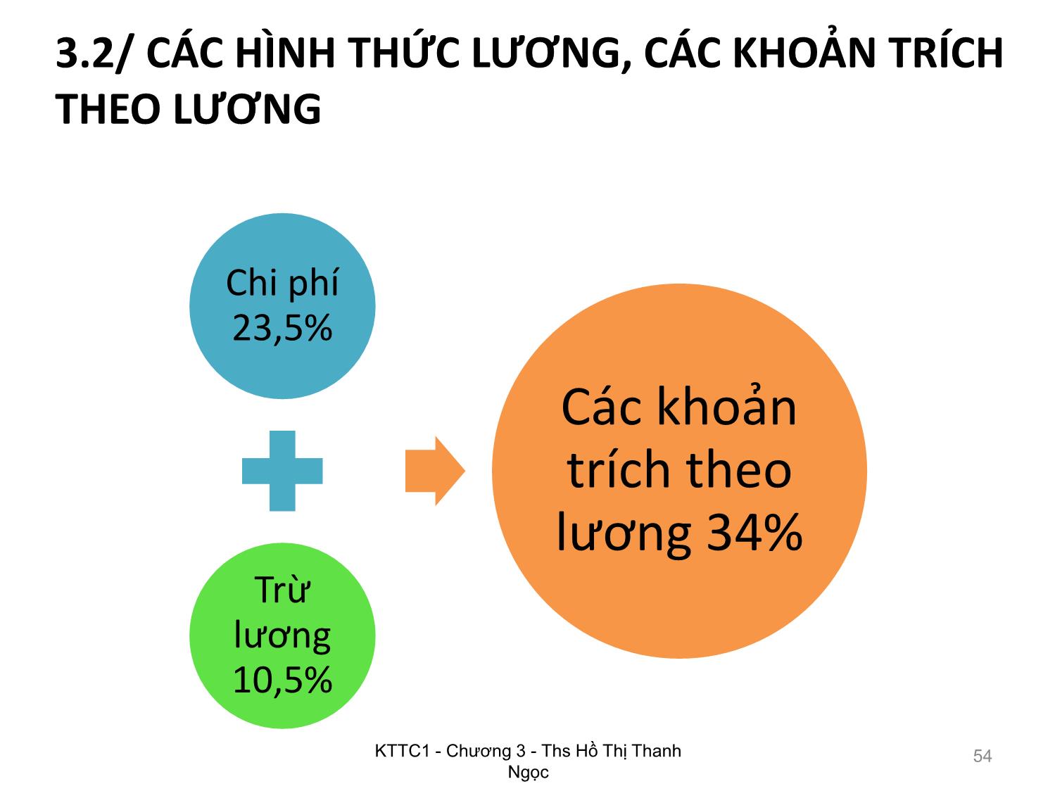 Bài giảng Kế toán tài chính 1 - Chương 3: Kế toán lao động tiền lương - Hồ Thị Thanh Ngọc trang 10