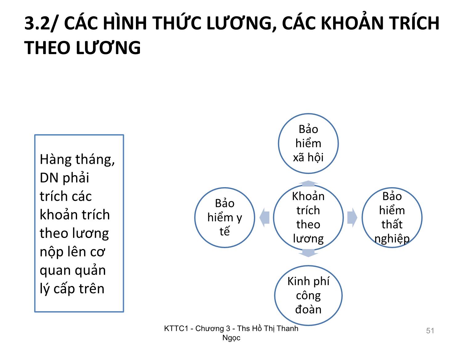 Bài giảng Kế toán tài chính 1 - Chương 3: Kế toán lao động tiền lương - Hồ Thị Thanh Ngọc trang 7