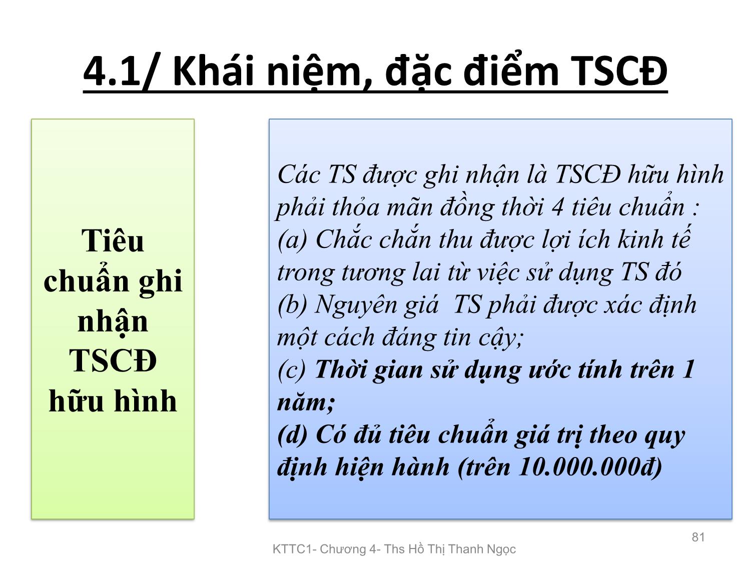 Bài giảng Kế toán tài chính 1 - Chương 4: Kế toán tài sản cố định - Hồ Thị Thanh Ngọc trang 5