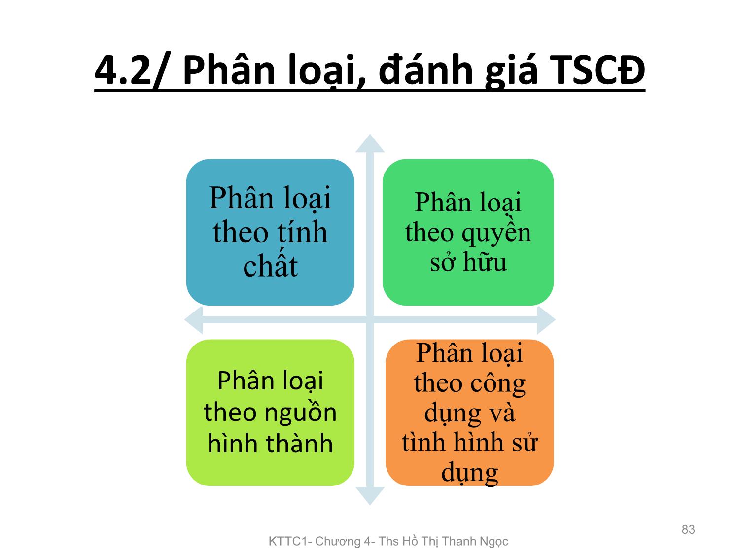 Bài giảng Kế toán tài chính 1 - Chương 4: Kế toán tài sản cố định - Hồ Thị Thanh Ngọc trang 7