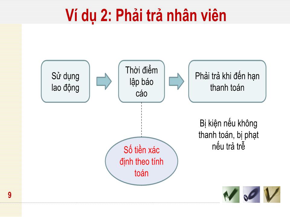 Bài giảng Kế toán tài chính 1 - Chương 5: Kế toán nợ phải trả - Đại học Mở thành phố Hồ Chí Minh trang 9