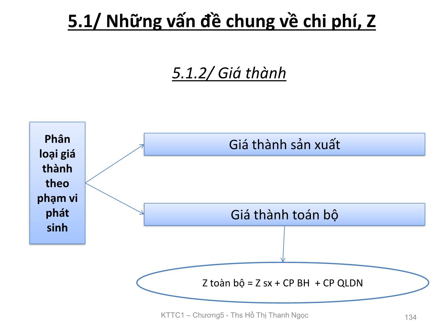 Bài giảng Kế toán tài chính 1 - Chương 5: Kế toán tập hợp chi phí và tính giá thành trong doanh nghiệp sản xuất - Hồ Thị Thanh Ngọc trang 10