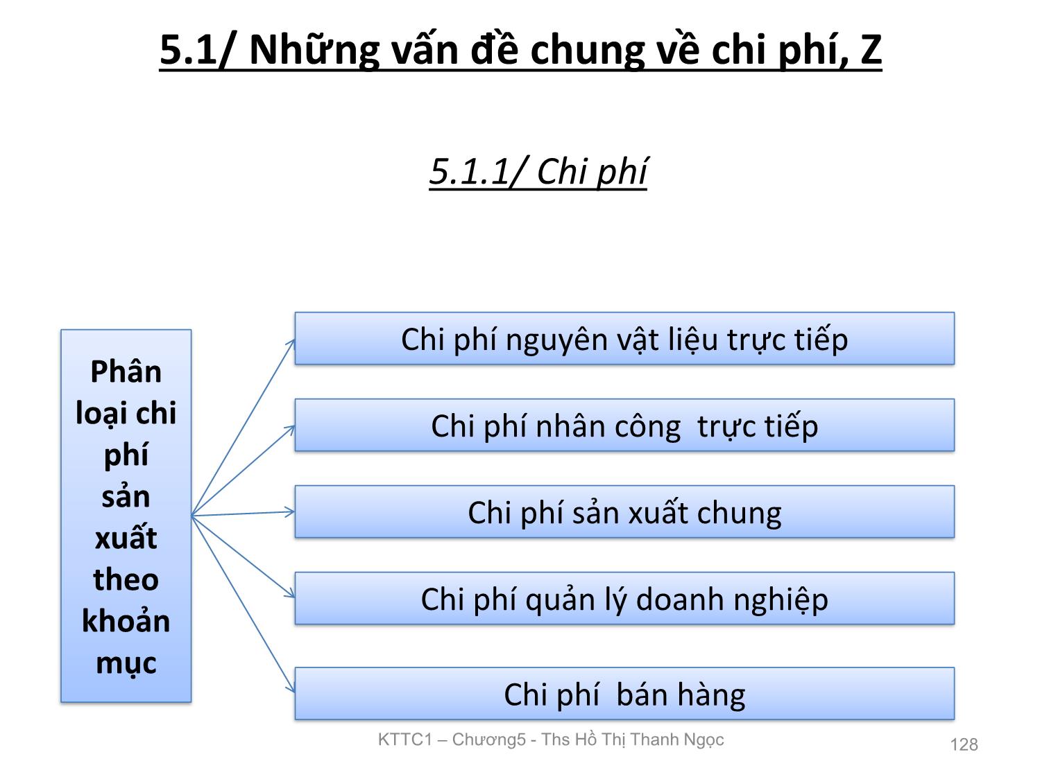 Bài giảng Kế toán tài chính 1 - Chương 5: Kế toán tập hợp chi phí và tính giá thành trong doanh nghiệp sản xuất - Hồ Thị Thanh Ngọc trang 4