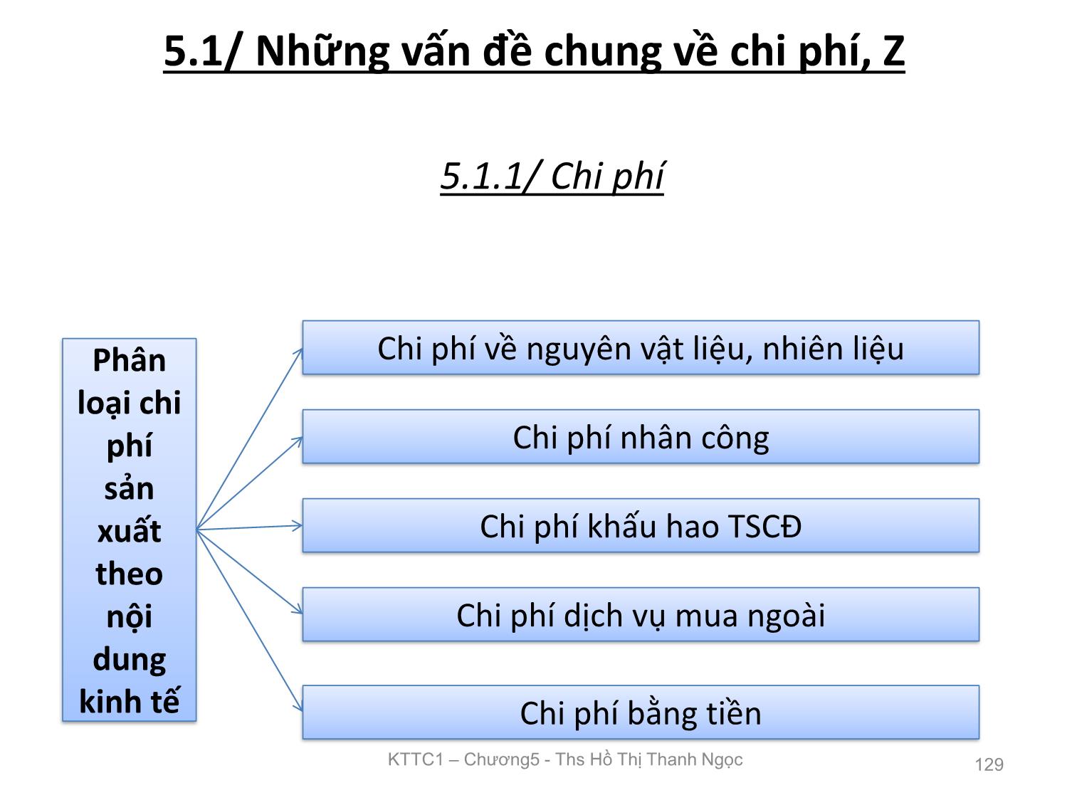 Bài giảng Kế toán tài chính 1 - Chương 5: Kế toán tập hợp chi phí và tính giá thành trong doanh nghiệp sản xuất - Hồ Thị Thanh Ngọc trang 5