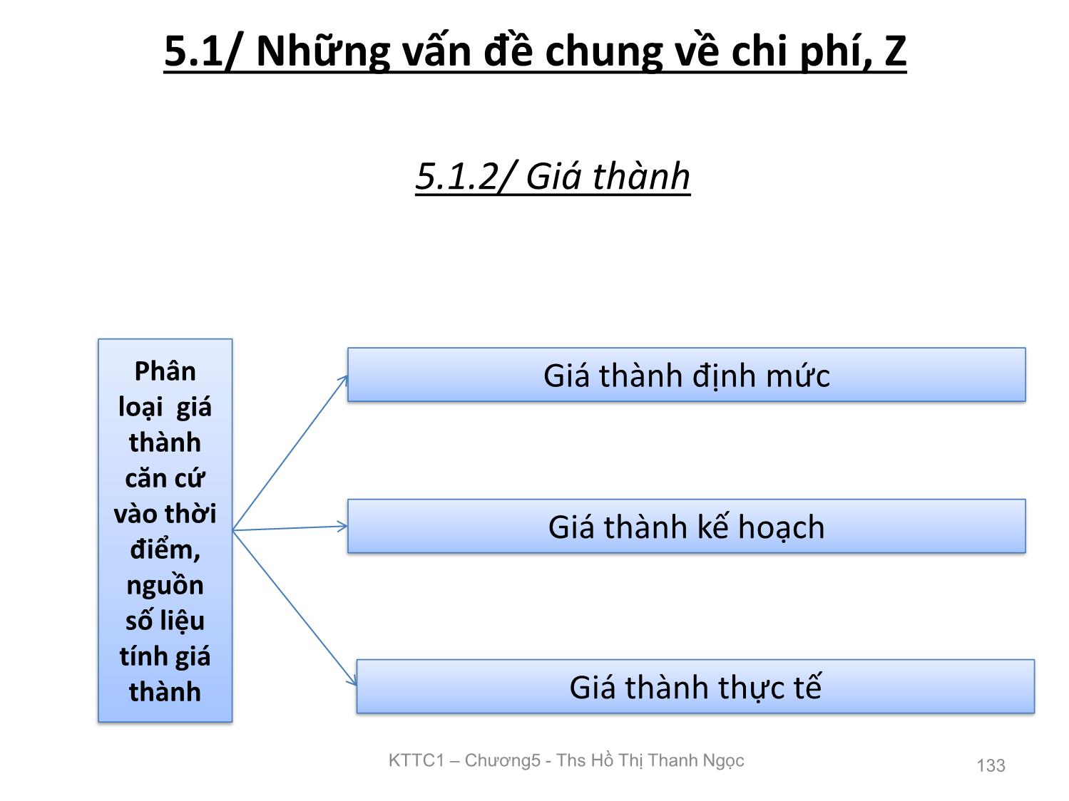 Bài giảng Kế toán tài chính 1 - Chương 5: Kế toán tập hợp chi phí và tính giá thành trong doanh nghiệp sản xuất - Hồ Thị Thanh Ngọc trang 9