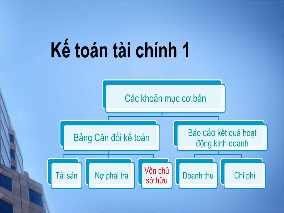 Bài giảng Kế toán tài chính 1 - Chương mở đầu: Giới thiệu môn học - Đại học Mở thành phố Hồ Chí Minh trang 5