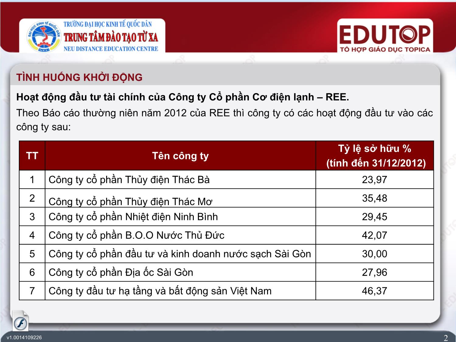 Bài giảng Kế toán tài chính 2 - Bài 2: Kế toán các khoản đầu tư và dự phòng - Đặng Thị Thúy Hằng trang 2