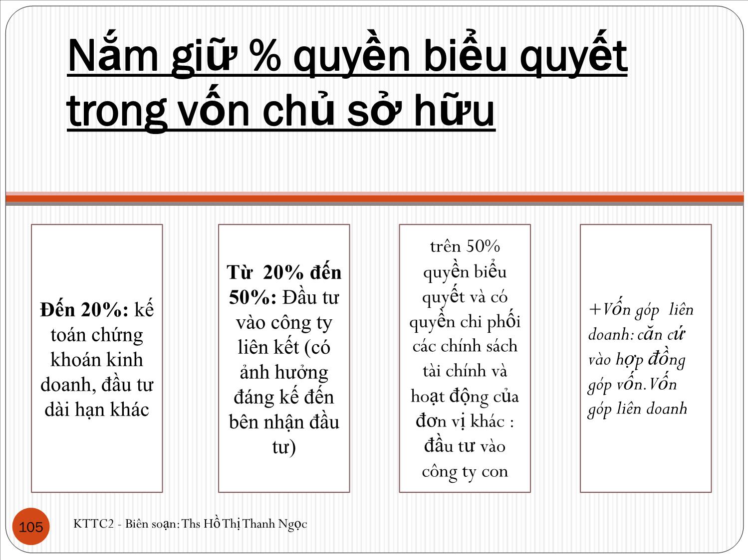 Bài giảng Kế toán tài chính 2 - Chương 5: Kế toán các khoản đầu tư - Hồ Thị Thanh Ngọc trang 3