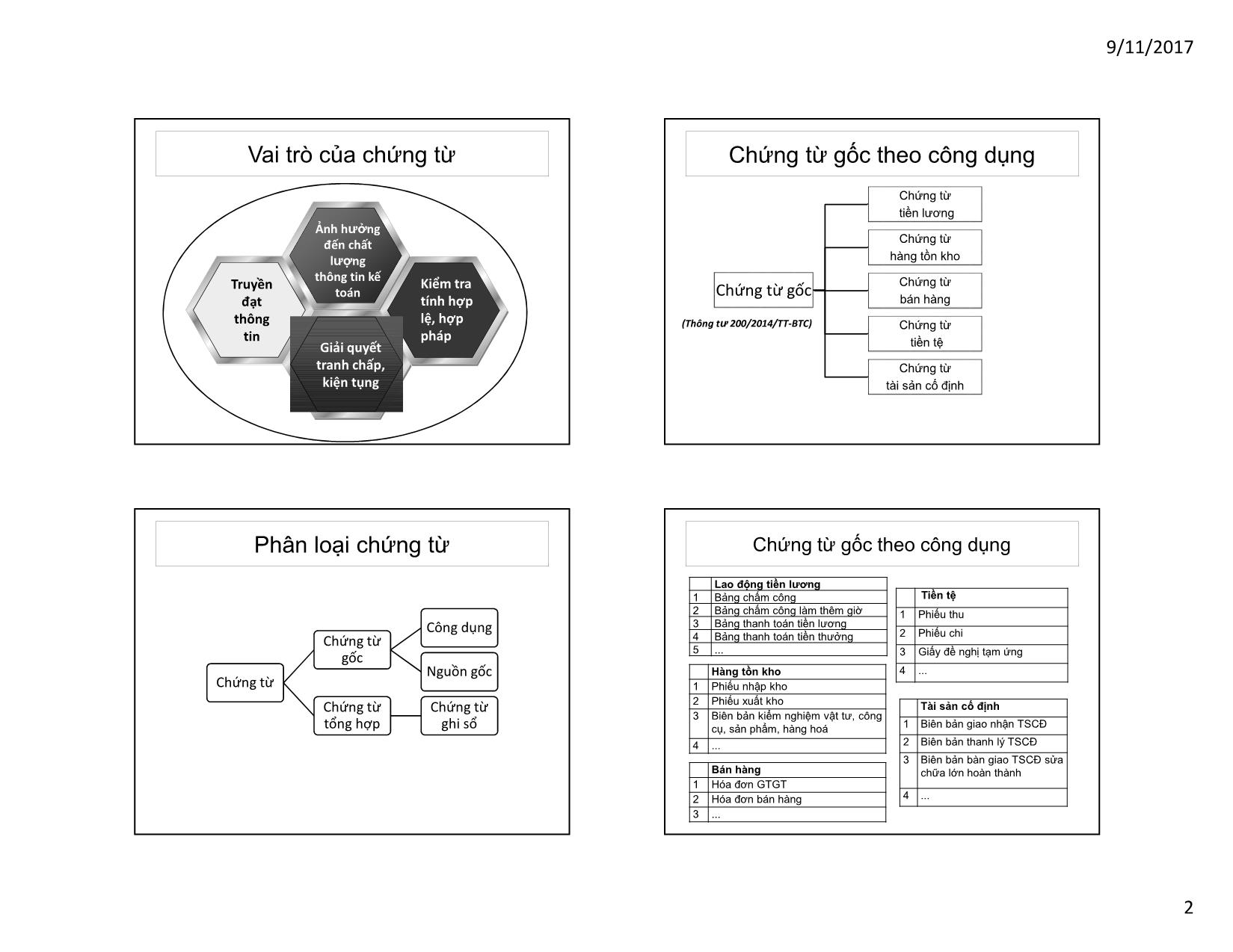 Bài giảng Kế toán tài chính - Chương 1: Chứng từ kế toán tổng quan về chứng từ kế toán - Ngô Hoàng Điệp trang 2