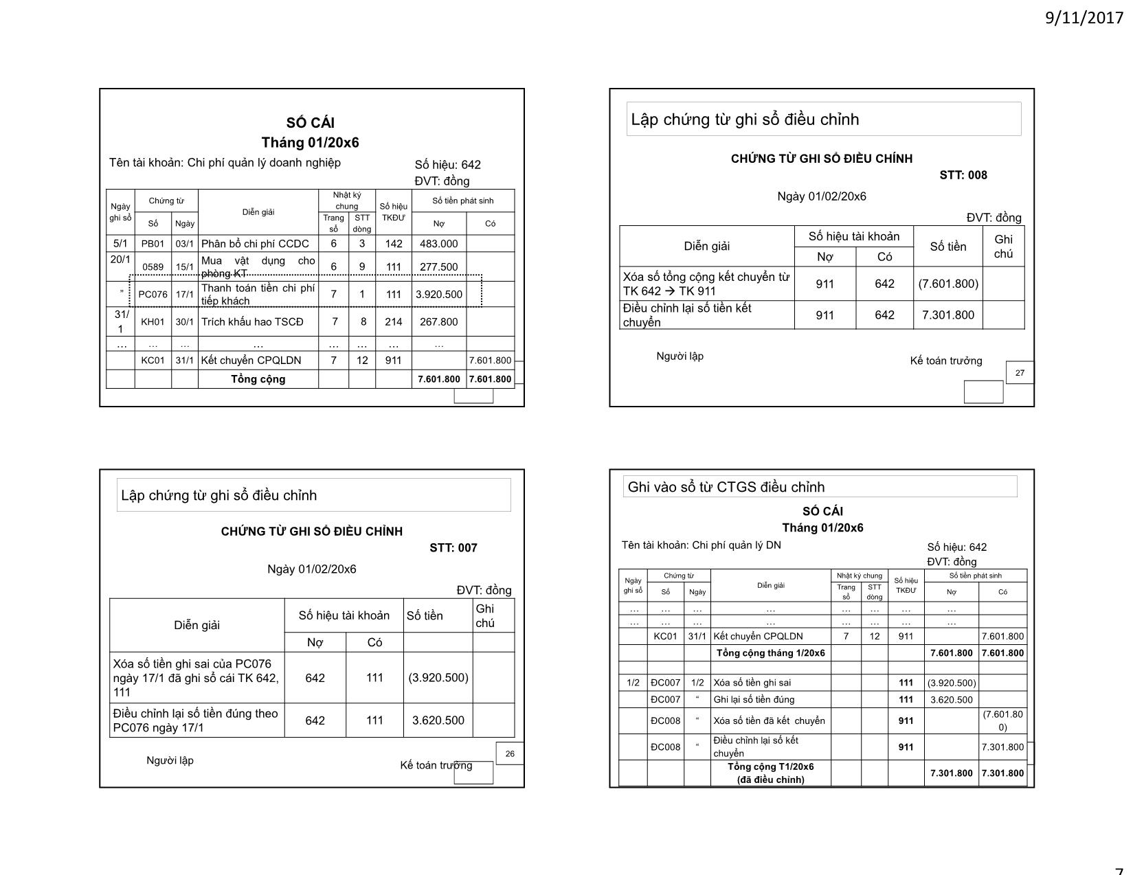 Bài giảng Kế toán tài chính - Chương 2: Hình thức kế toán trang 7