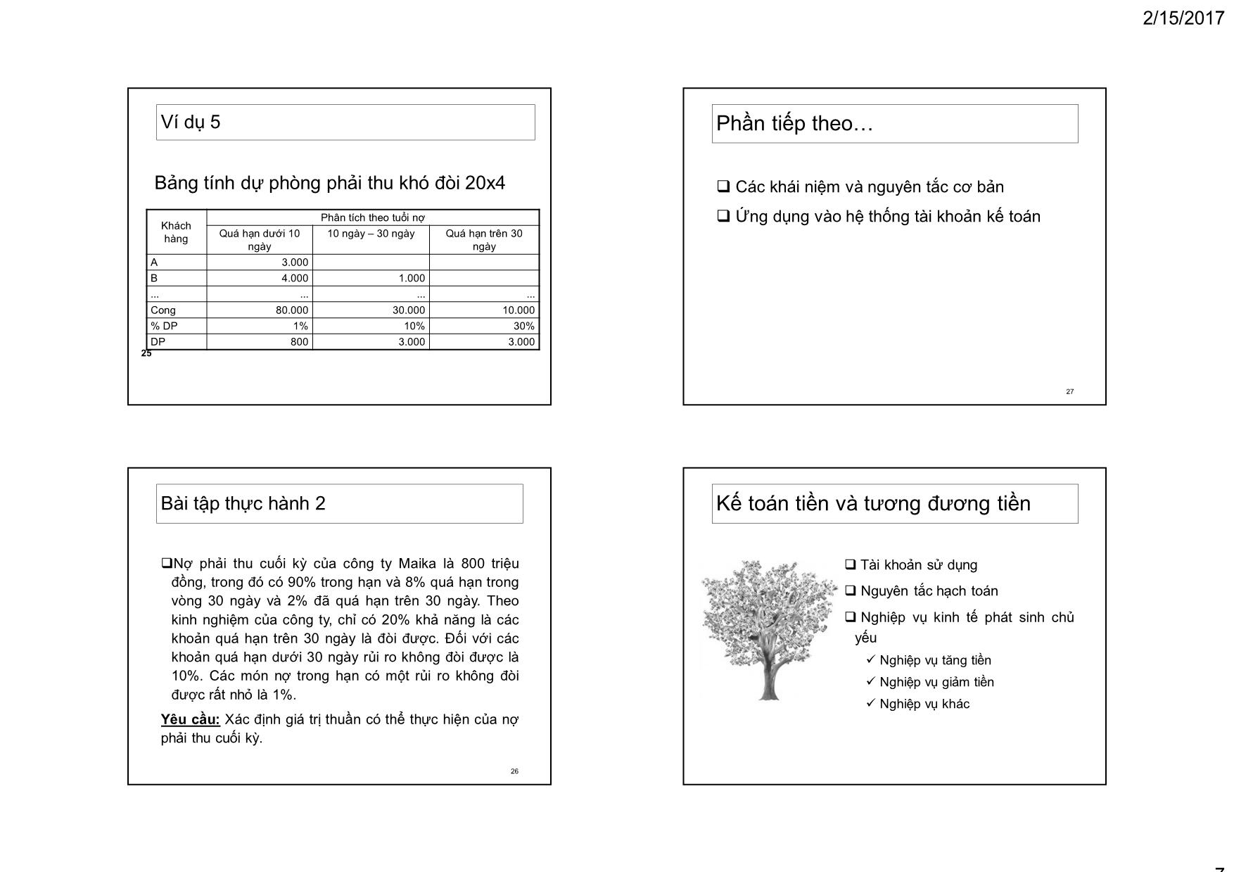 Bài giảng Kế toán tài chính - Chương 2: Kế toán tiền và nợ phải thu - Nguyễn Thị Ngọc Điệp trang 7