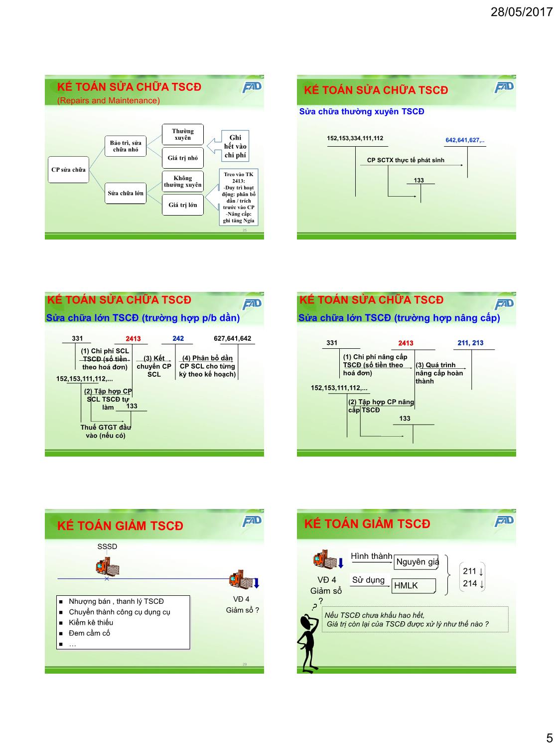 Bài giảng Kế toán tài chính - Chương 4: Kế toán tài sản cố định - Nguyễn Thị Thu Nguyệt trang 5