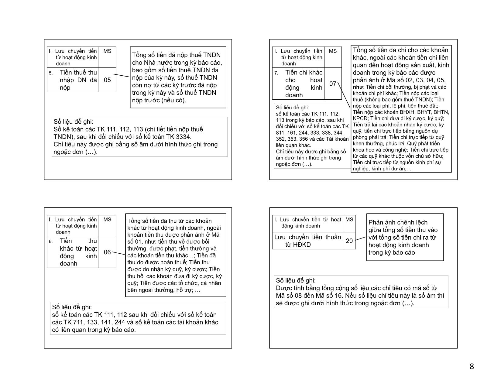 Bài giảng Kế toán tài chính - Chương 5: Báo cáo lưu chuyển tiền tệ trang 8