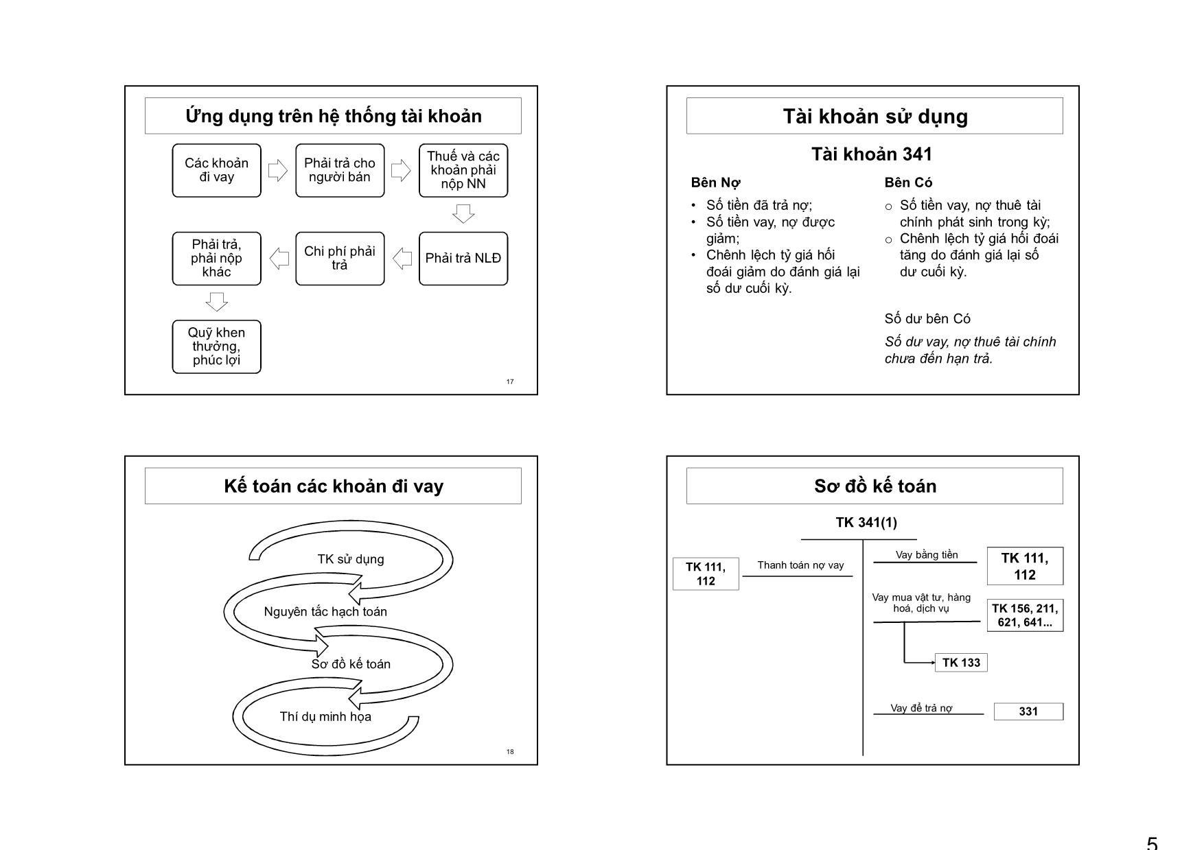 Bài giảng Kế toán tài chính - Chương 5: Kế toán nợ phải trả - Nguyễn Thị Ngọc Điệp trang 5