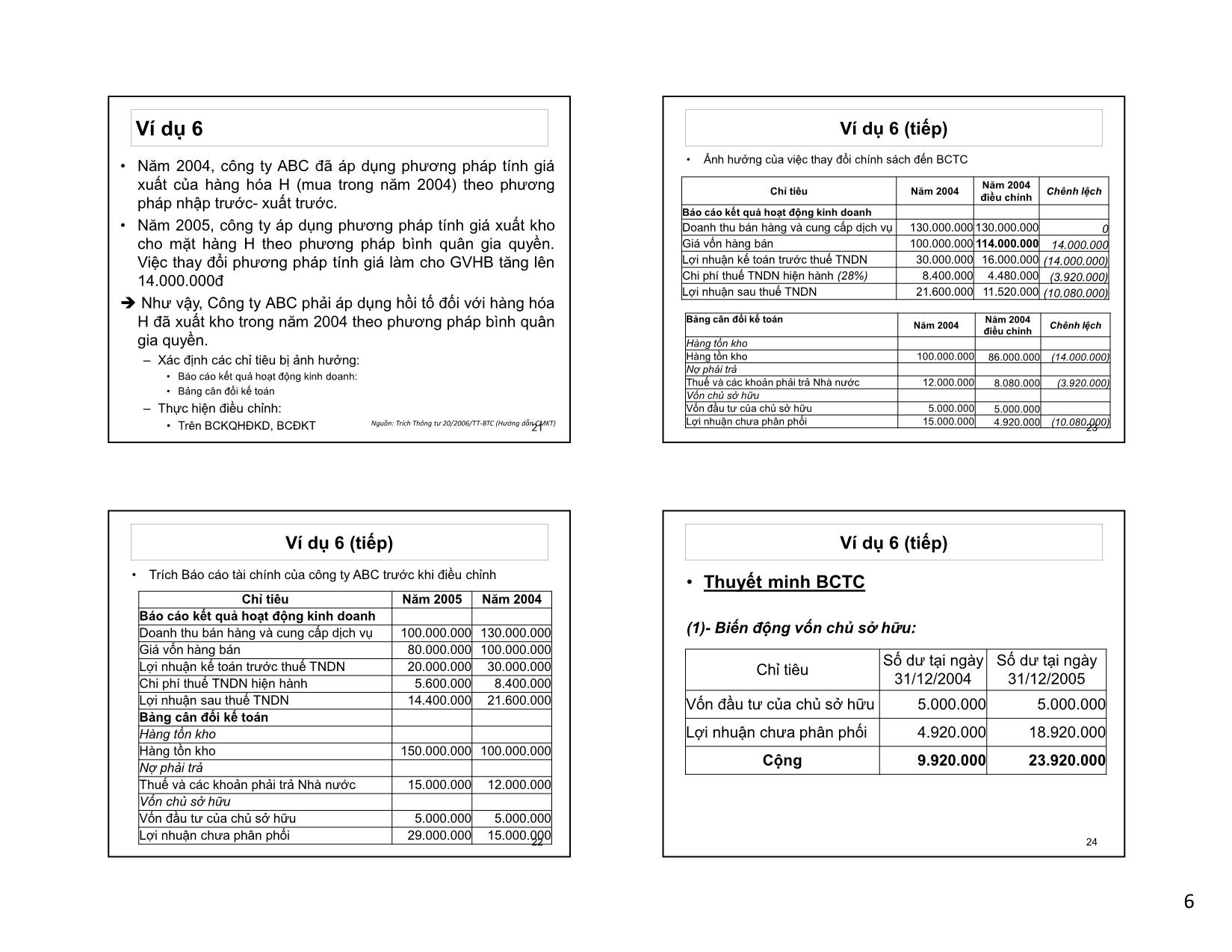 Bài giảng Kế toán tài chính - Chương 7: Thay đổi chính sách kế toán ước tính kế toán và sai sót trong kế toán trang 6