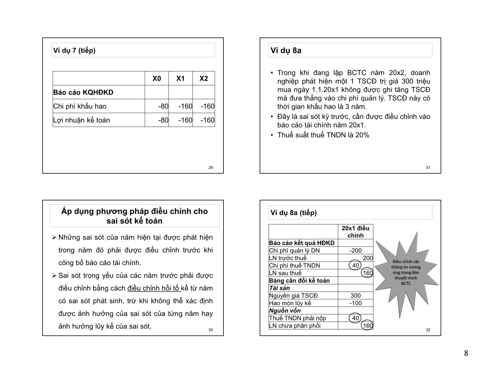 Bài giảng Kế toán tài chính - Chương 7: Thay đổi chính sách kế toán ước tính kế toán và sai sót trong kế toán trang 8