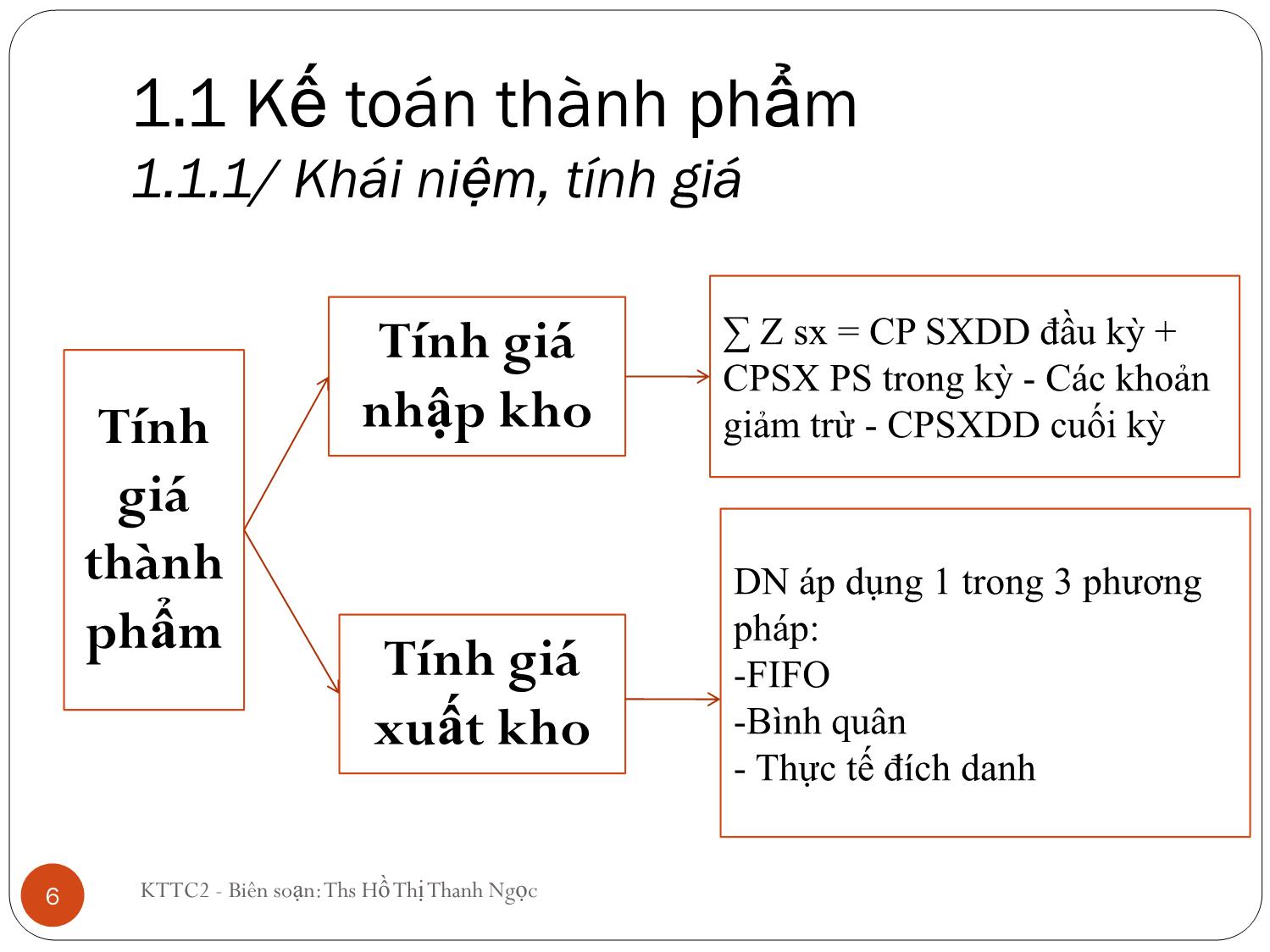 Bài giảng Kế toán tài chính doanh nghiệp 2 - Chương 1: Kế toán thành phẩm, tiêu thụ, xác định kết quả kinh doanh - Hồ Thị Thanh Ngọc trang 6