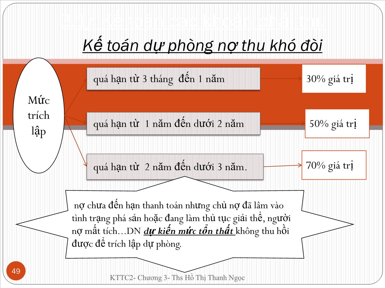 Bài giảng Kế toán tài chính doanh nghiệp 2 - Chương 3: Kế toán khoản phải thu & phải trả - Hồ Thị Thanh Ngọc trang 6