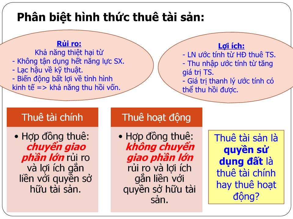 Bài giảng Kế toán tài chính doanh nghiệp nâng cao - Chương 2: Kế toán thuê tài sản trang 4