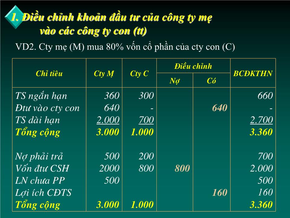 Bài giảng Kế toán tài chính doanh nghiệp nâng cao - Chương: Nguyên tắc và phương pháp điều chỉnh các chỉ tiêu khi lập Báo cáo tài chính hợp nhất trang 7