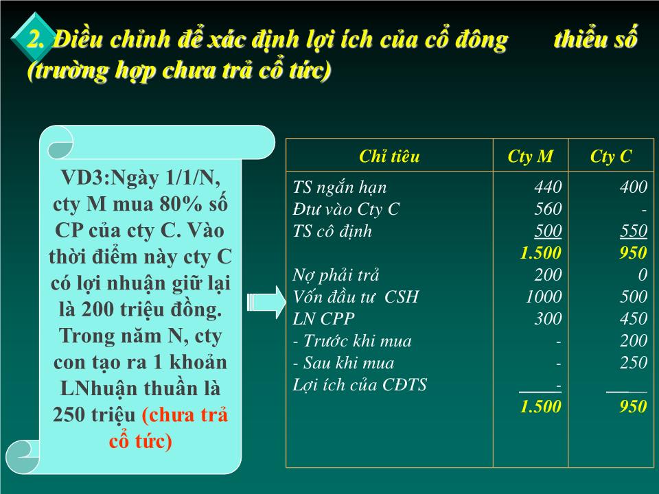 Bài giảng Kế toán tài chính doanh nghiệp nâng cao - Chương: Nguyên tắc và phương pháp điều chỉnh các chỉ tiêu khi lập Báo cáo tài chính hợp nhất trang 8