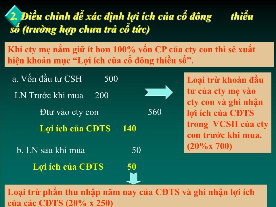 Bài giảng Kế toán tài chính doanh nghiệp nâng cao - Chương: Nguyên tắc và phương pháp điều chỉnh các chỉ tiêu khi lập Báo cáo tài chính hợp nhất trang 9