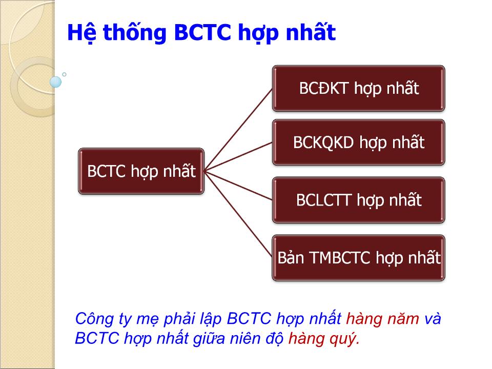 Bài giảng Kế toán tài chính doanh nghiệp (Phần 4) - Chương 4: Báo cáo tài chính hợp nhất - Nguyễn Thị Thanh Thủy trang 6