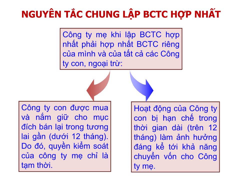 Bài giảng Kế toán tài chính doanh nghiệp (Phần 4) - Chương 4: Báo cáo tài chính hợp nhất - Nguyễn Thị Thanh Thủy trang 7