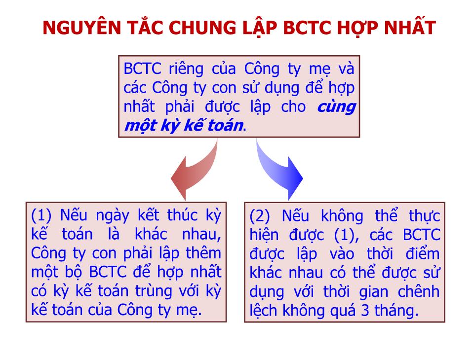 Bài giảng Kế toán tài chính doanh nghiệp (Phần 4) - Chương 4: Báo cáo tài chính hợp nhất - Nguyễn Thị Thanh Thủy trang 9