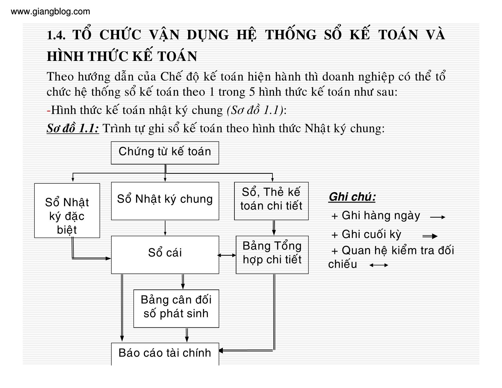 Bài giảng Kế toán thuế doanh nghiệp - Chương 1: Tổ chức công việc kế toán trong doanh nghiệp trang 6