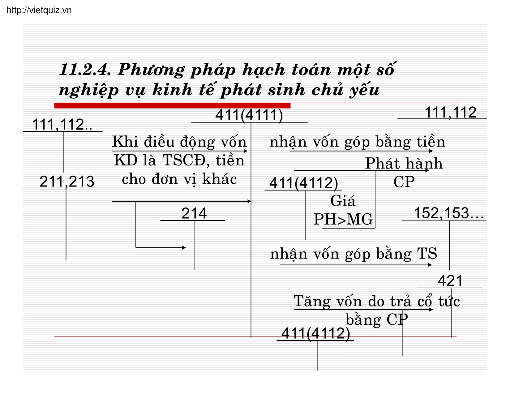 Bài giảng Kế toán thuế doanh nghiệp - Chương 11: Kế toán vốn chủ sở hữu trang 7