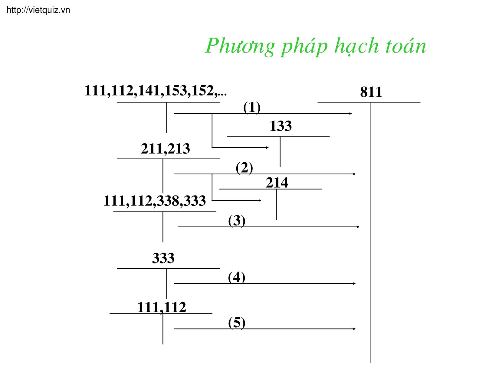 Bài giảng Kế toán thuế doanh nghiệp - Chương 13: Kế toán thu nhập khác trang 5