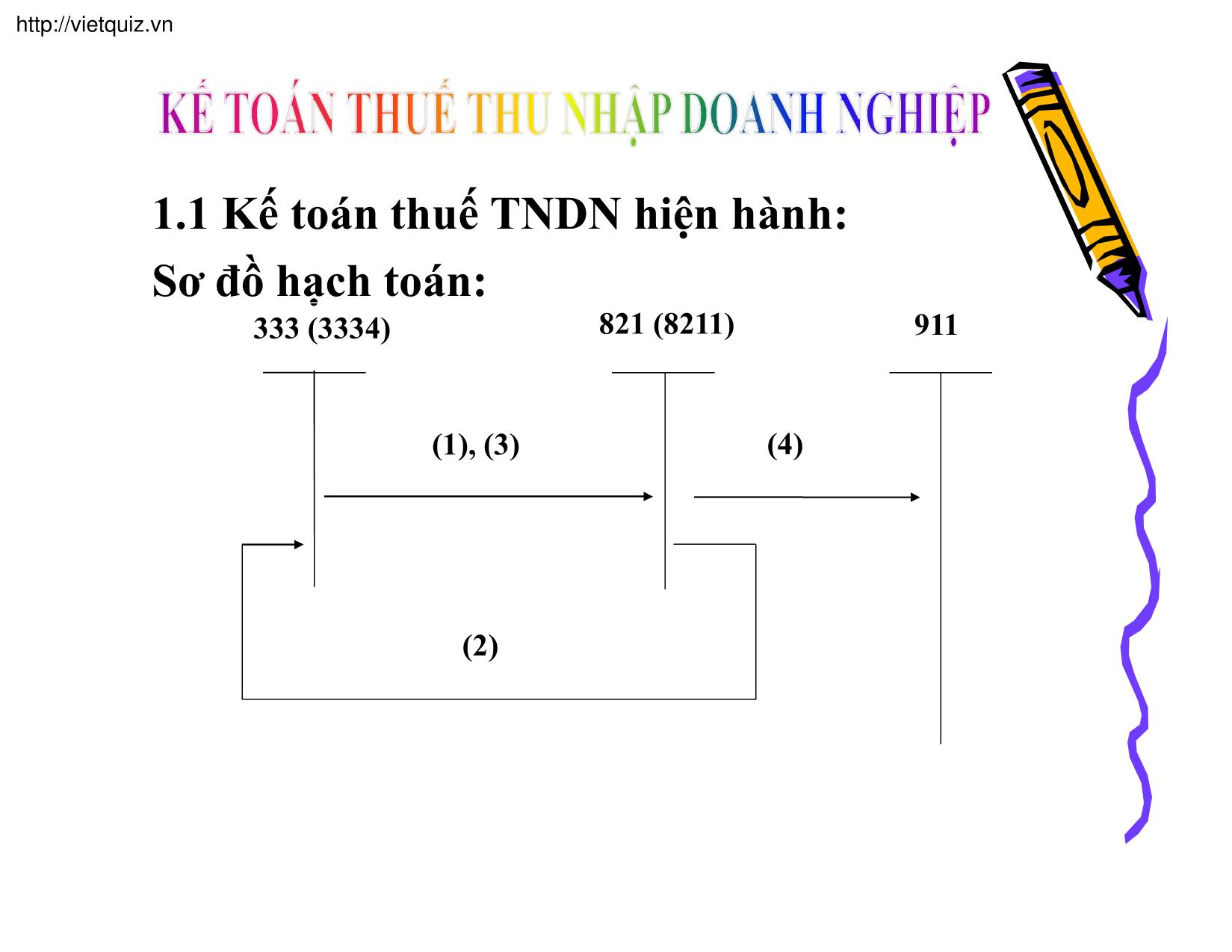 Bài giảng Kế toán thuế doanh nghiệp - Chương 14: Kế toán thuế thu nhập doanh nghiệp - Trần Phước trang 8