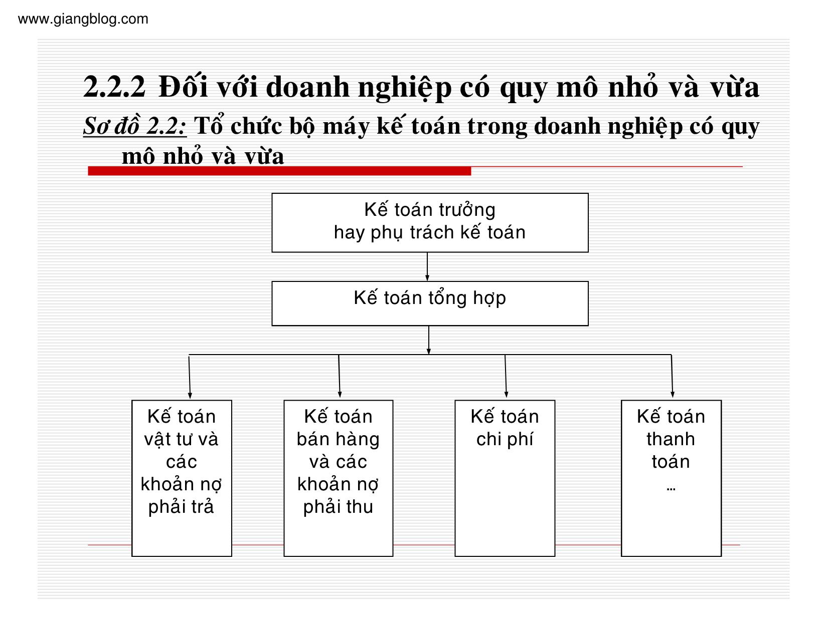 Bài giảng Kế toán thuế doanh nghiệp - Chương 2: Tổ chức bộ máy và mô hình kế toán trong doanh nghiệp trang 4