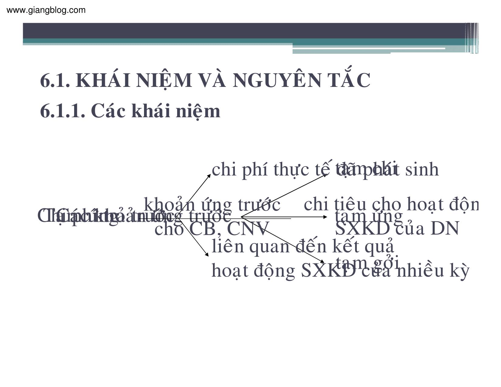 Bài giảng Kế toán thuế doanh nghiệp - Chương 6: Kế toán các khoản ứng trước trang 3