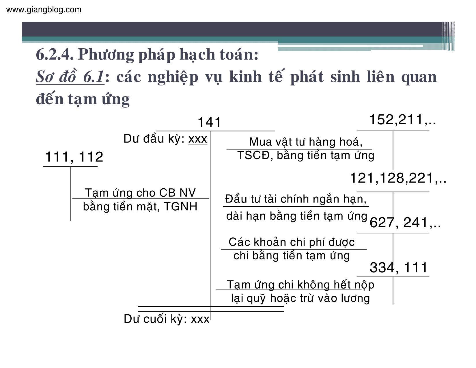 Bài giảng Kế toán thuế doanh nghiệp - Chương 6: Kế toán các khoản ứng trước trang 9