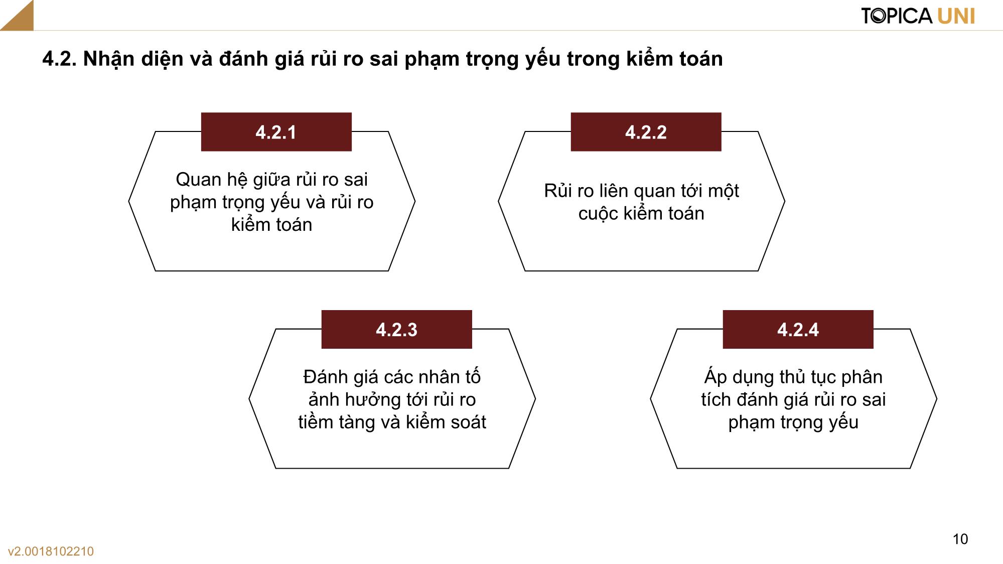 Bài giảng Kiểm toán - Bài 4: Lập kế hoạch kiểm toán - Phan Trung Kiên trang 10