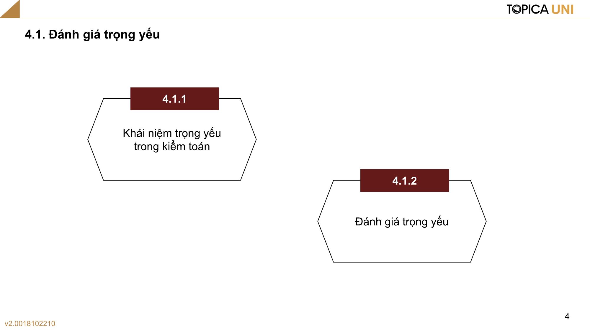 Bài giảng Kiểm toán - Bài 4: Lập kế hoạch kiểm toán - Phan Trung Kiên trang 4