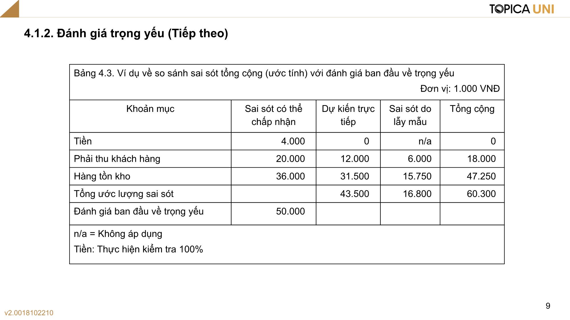 Bài giảng Kiểm toán - Bài 4: Lập kế hoạch kiểm toán - Phan Trung Kiên trang 9