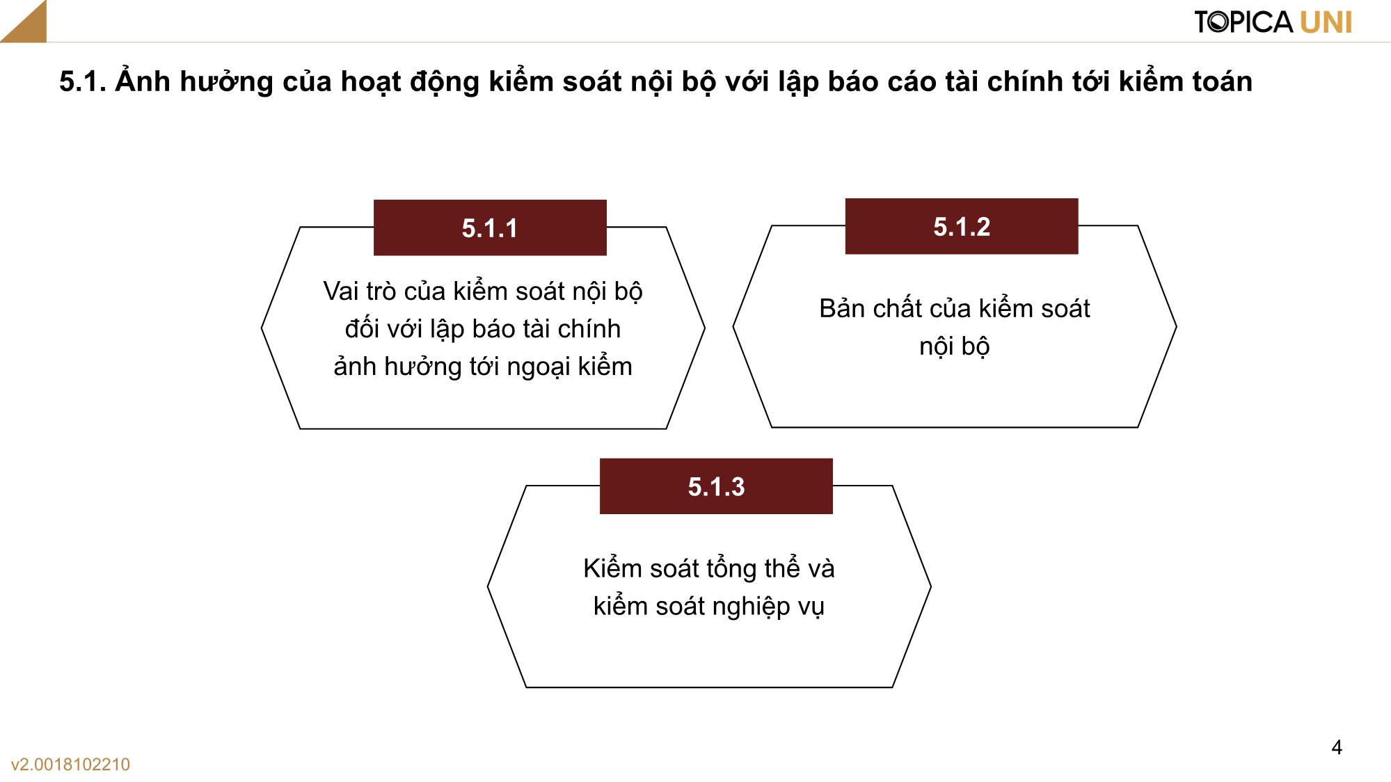 Bài giảng Kiểm toán - Bài 5: Đánh giá kiểm soát nội bộ với lập Báo cáo tài chính - Phan Trung Kiên trang 4