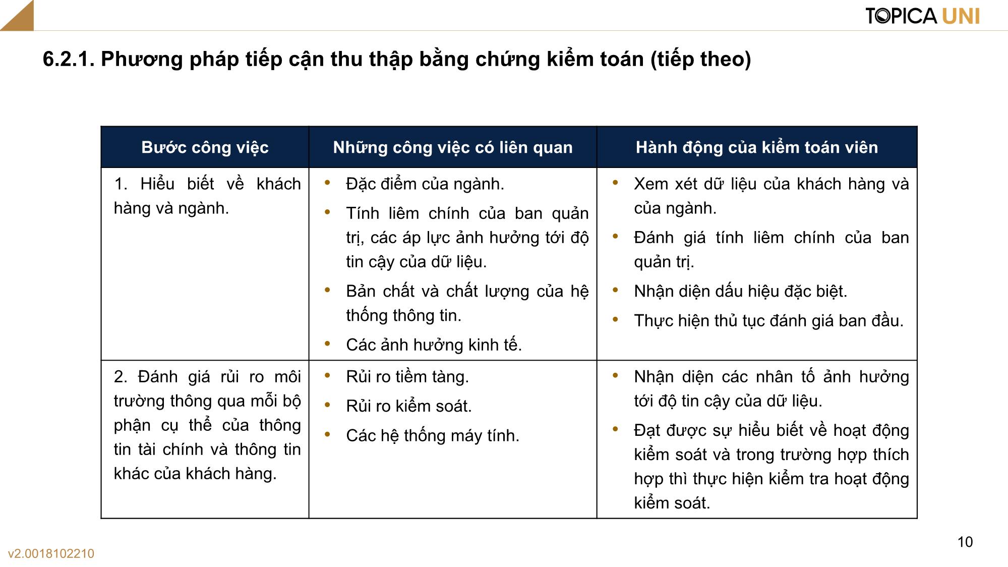 Bài giảng Kiểm toán - Bài 6: Chiến lược và chương trình kiểm toán - Phan Trung Kiên trang 10