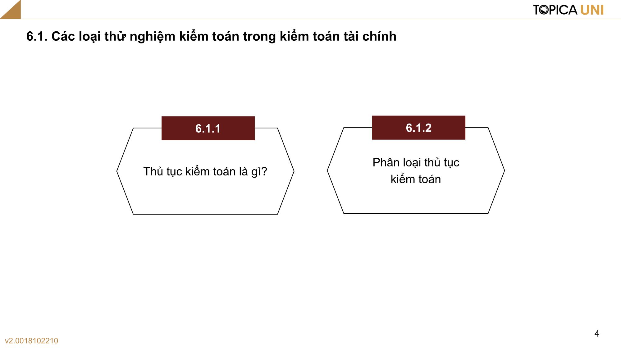 Bài giảng Kiểm toán - Bài 6: Chiến lược và chương trình kiểm toán - Phan Trung Kiên trang 4