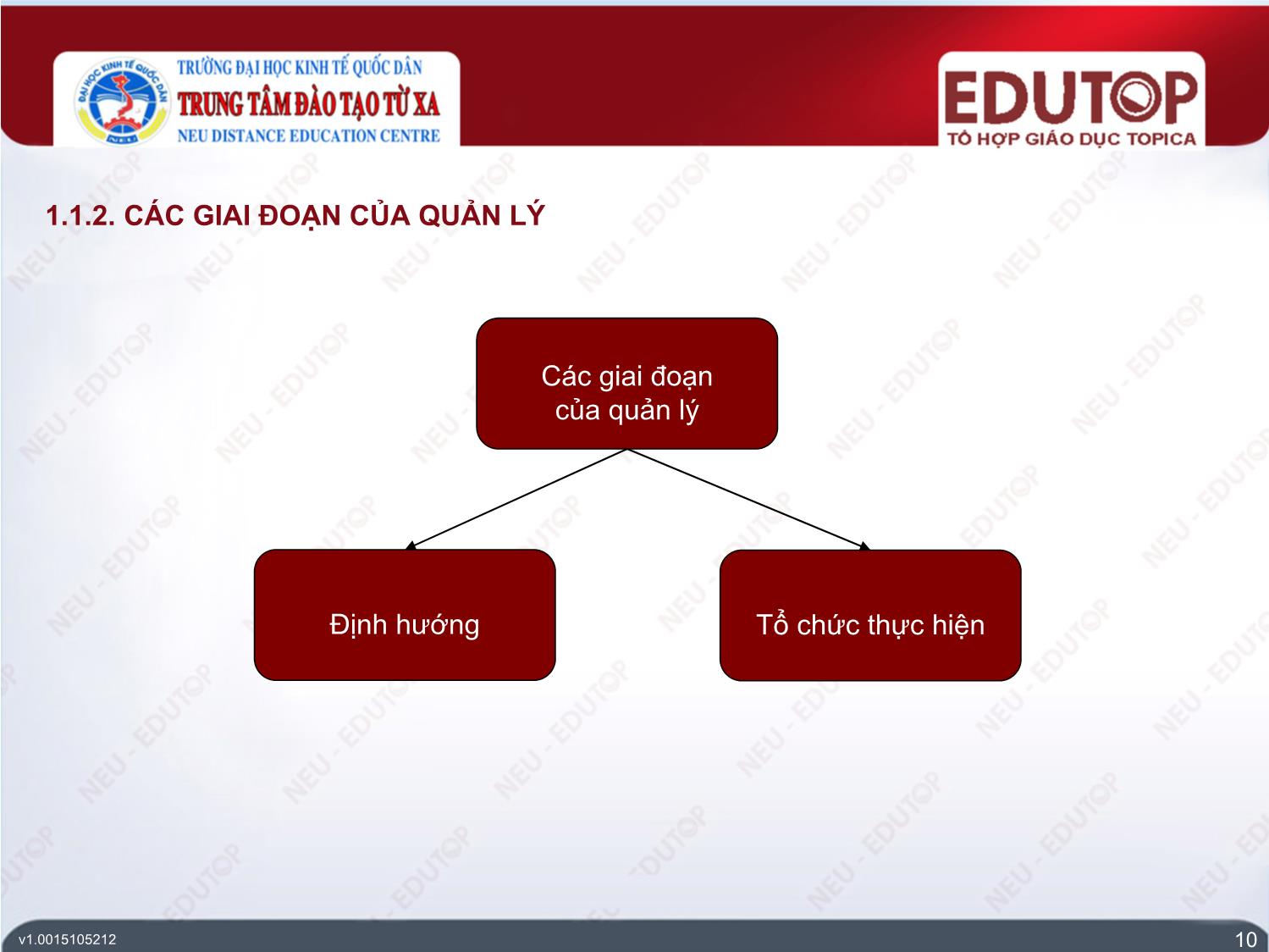 Bài giảng Kiểm toán căn bản - Bài 1: Bản chất, chức năng và ý nghĩa của kiểm toán - Đoàn Thanh Nga trang 10