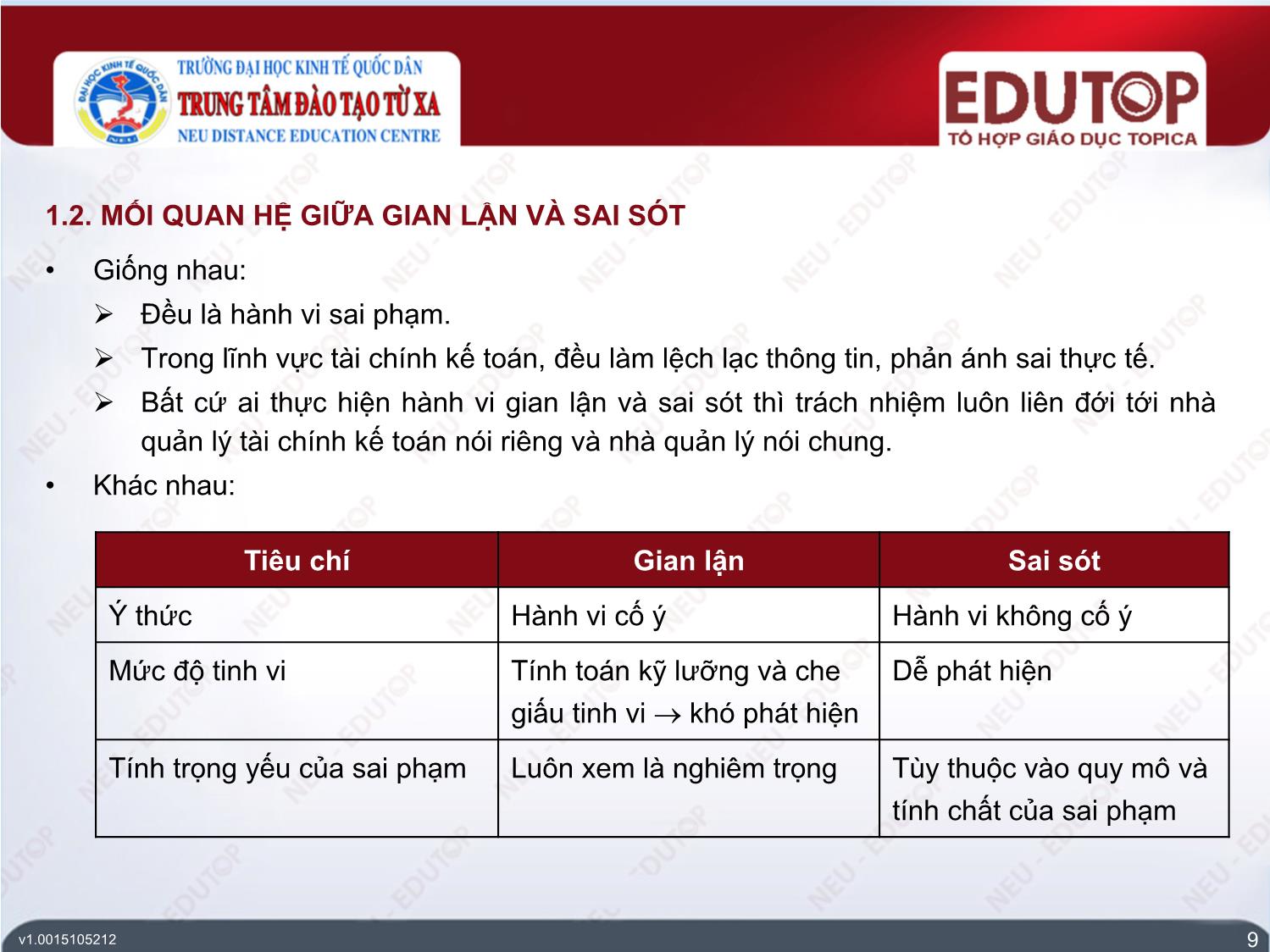 Bài giảng Kiểm toán căn bản - Bài 3: Các khái niệm cơ bản thuộc nội dung kiểm toán - Tạ Thu Trang trang 9