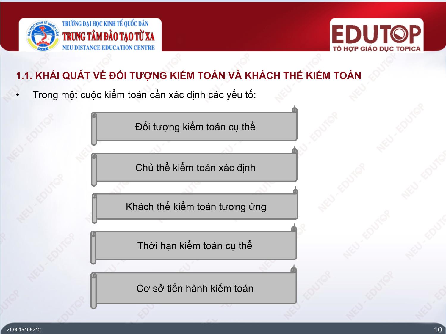 Bài giảng Kiểm toán căn bản - Bài 4: Đối tượng và phương pháp của kiểm toán (Phần 1) - Đinh Thế Hùng trang 10