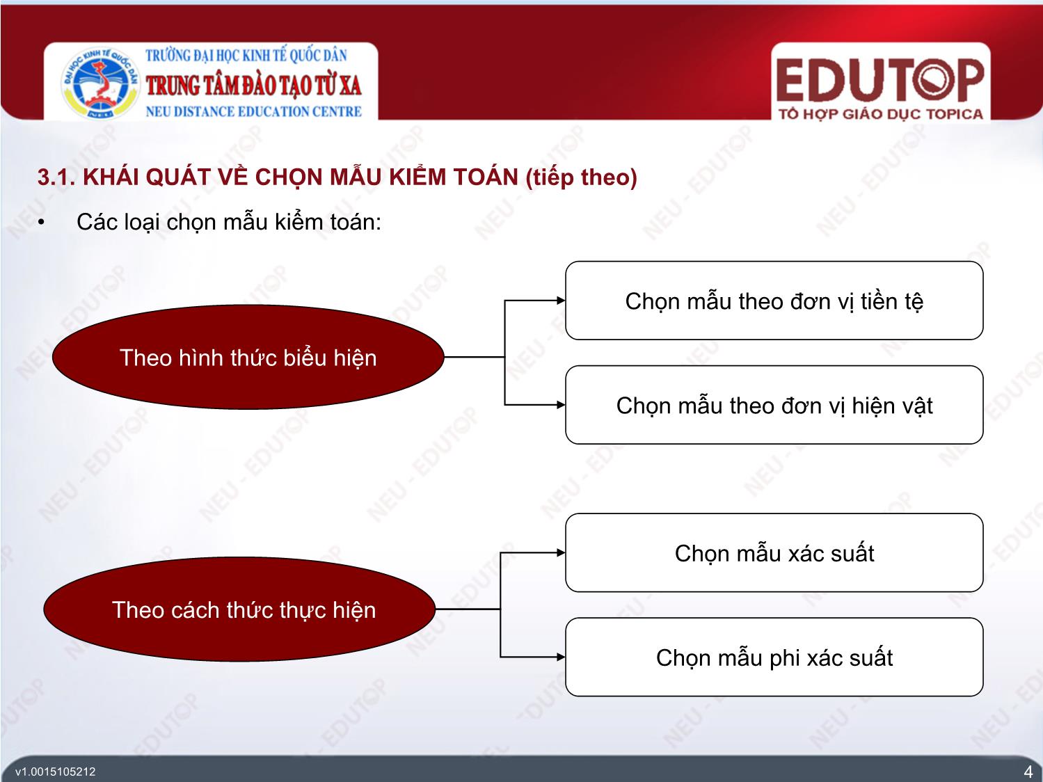 Bài giảng Kiểm toán căn bản - Bài 4: Đối tượng và phương pháp của kiểm toán (Phần 2) - Đinh Thế Hùng trang 4